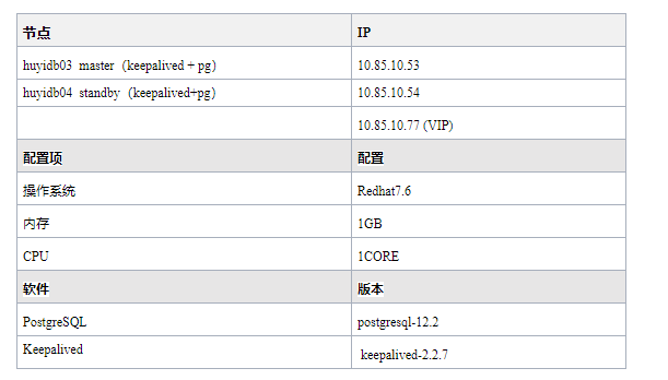 postgresql-how-to-recover-postgres-user-password